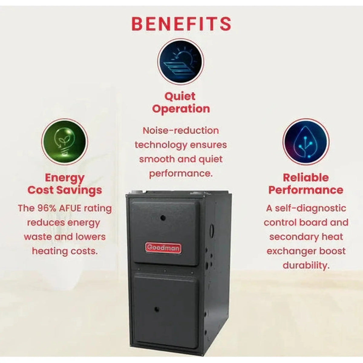 Goodman 100,000 BTU 96% Two Stage Gas Furnace, Upflow/Horizontal