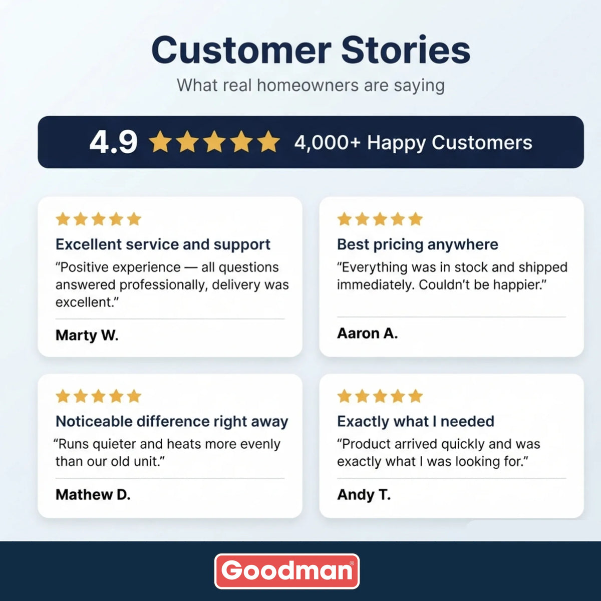 Goodman 2 Ton 14.3 SEER2 R-32 Air Conditioner Condenser