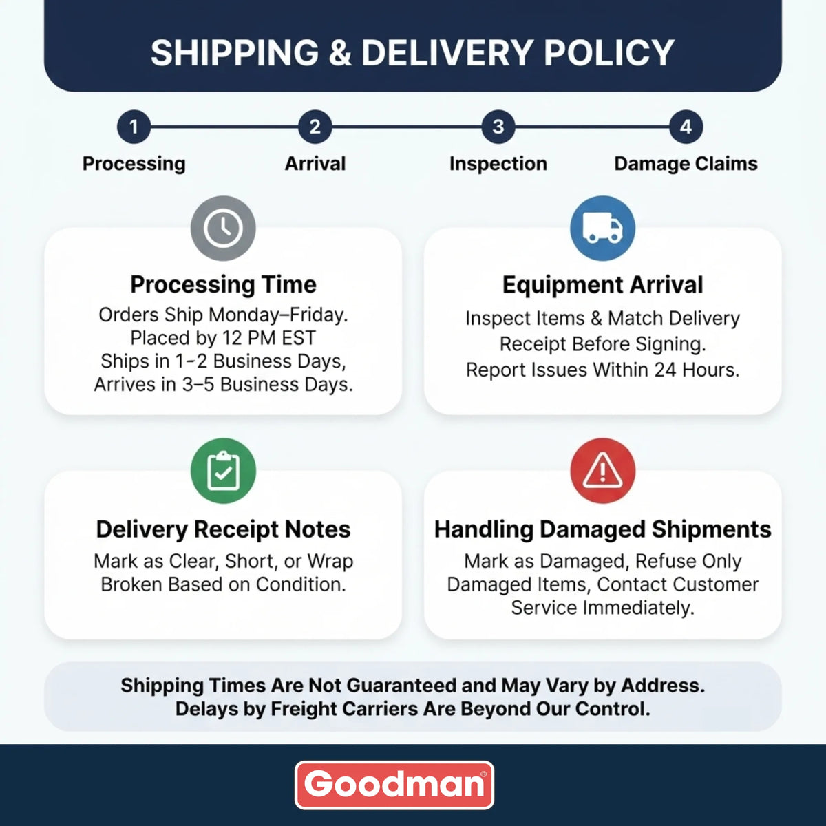 Goodman 4 Ton 14.3 SEER2 R-32 Air Conditioner Condenser